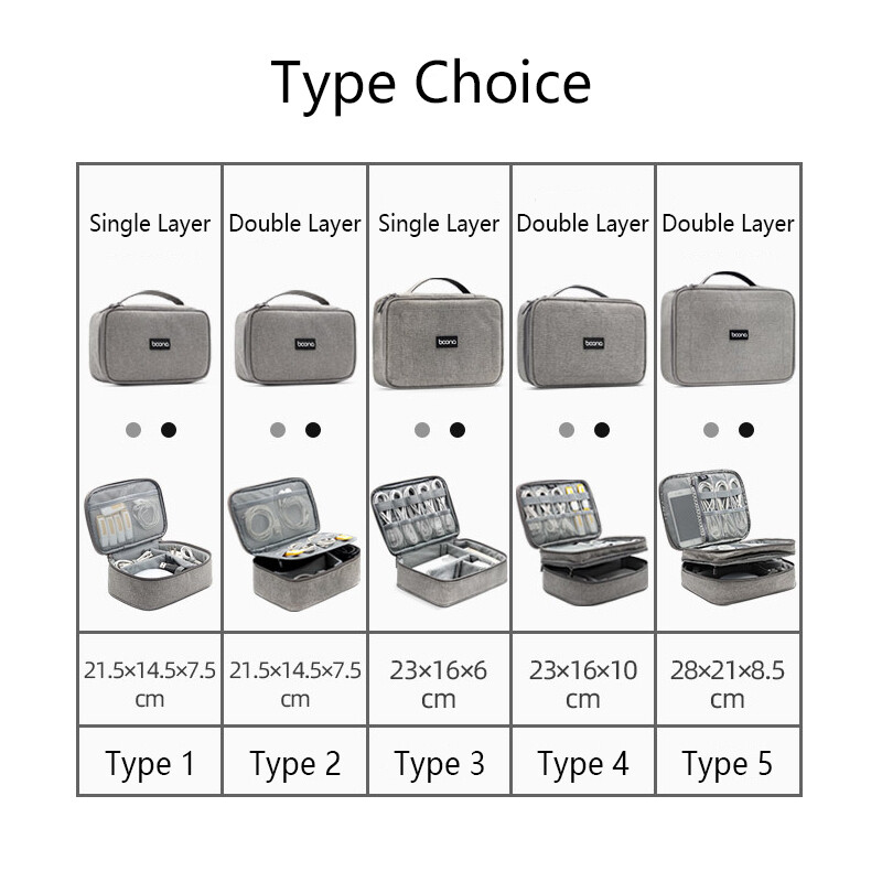 P+ Portable Electronic Accesso - Electronics Gadgets And Accessories ulasan dan harga